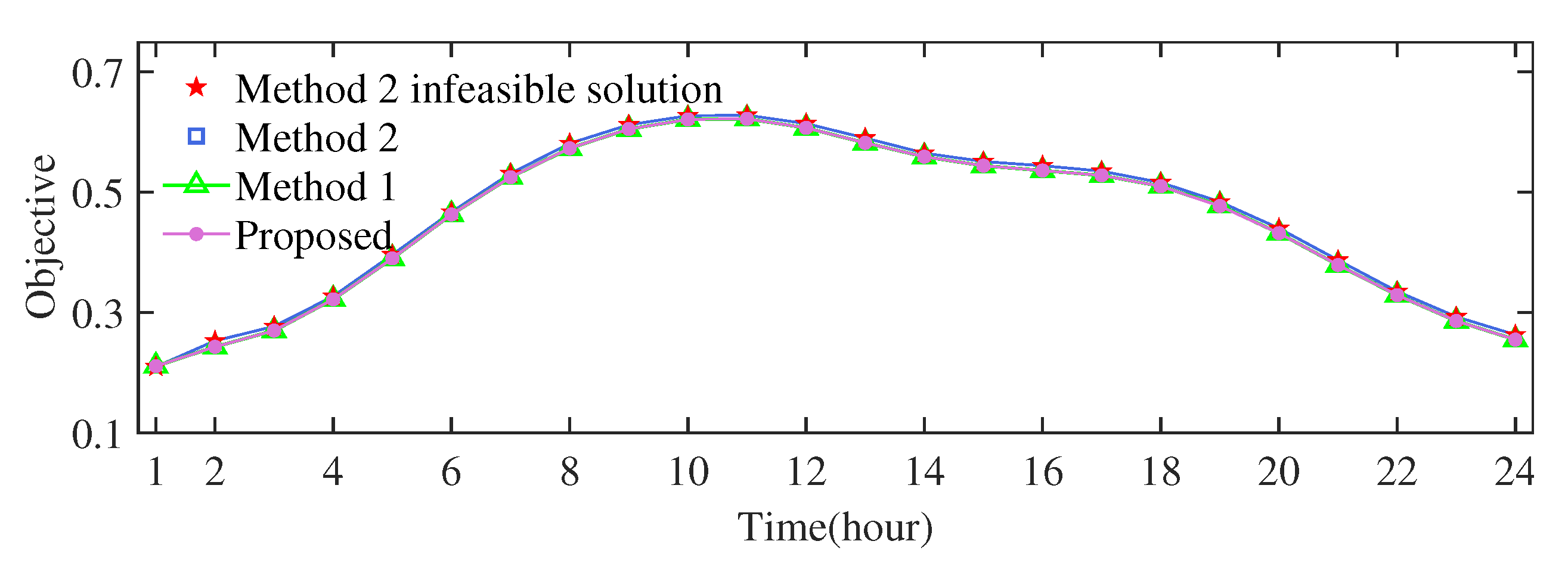 Energies 18 05861 g008