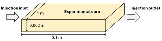 Energies 18 05874 g0a1