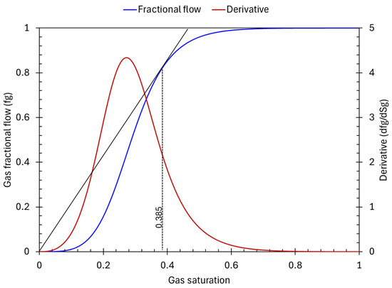 Energies 18 05874 g0a2