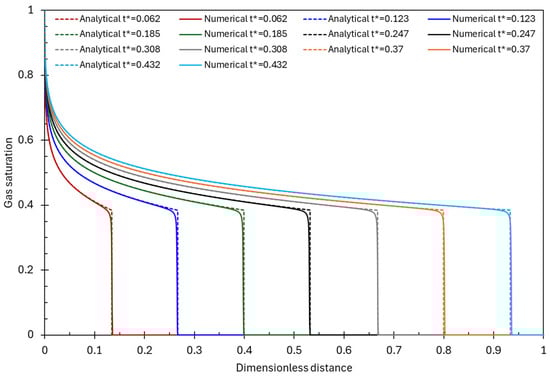 Energies 18 05874 g0a3