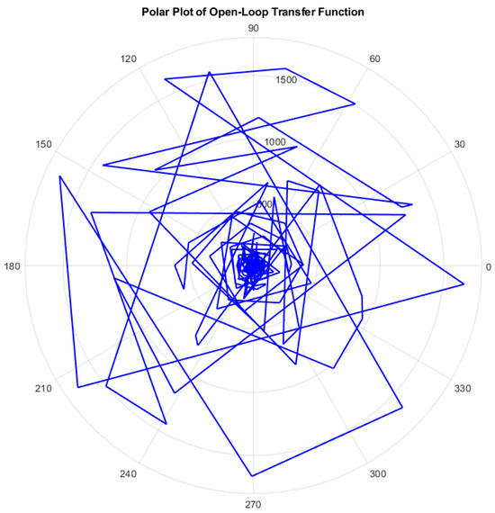 Energies 18 05889 g0a3