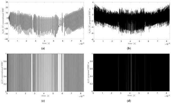 Energies 18 05889 g0a4a