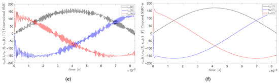 Energies 18 05889 g0a4b
