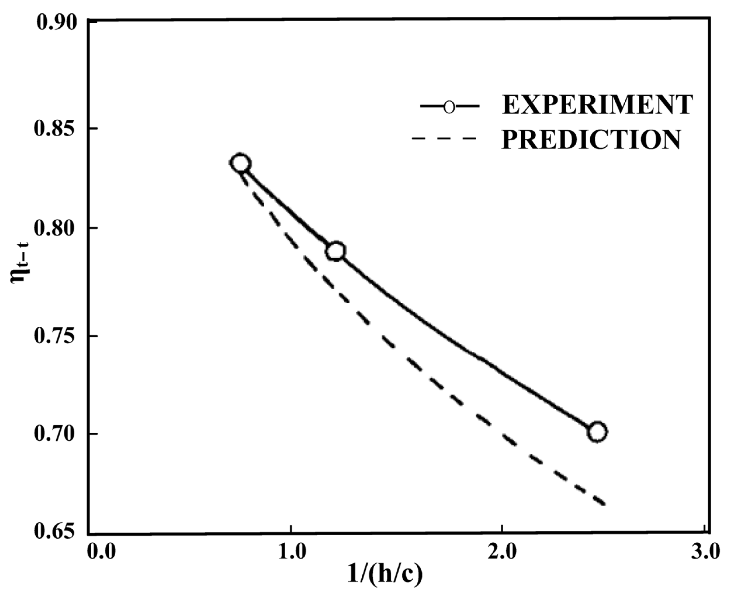 Energies 18 05896 g009