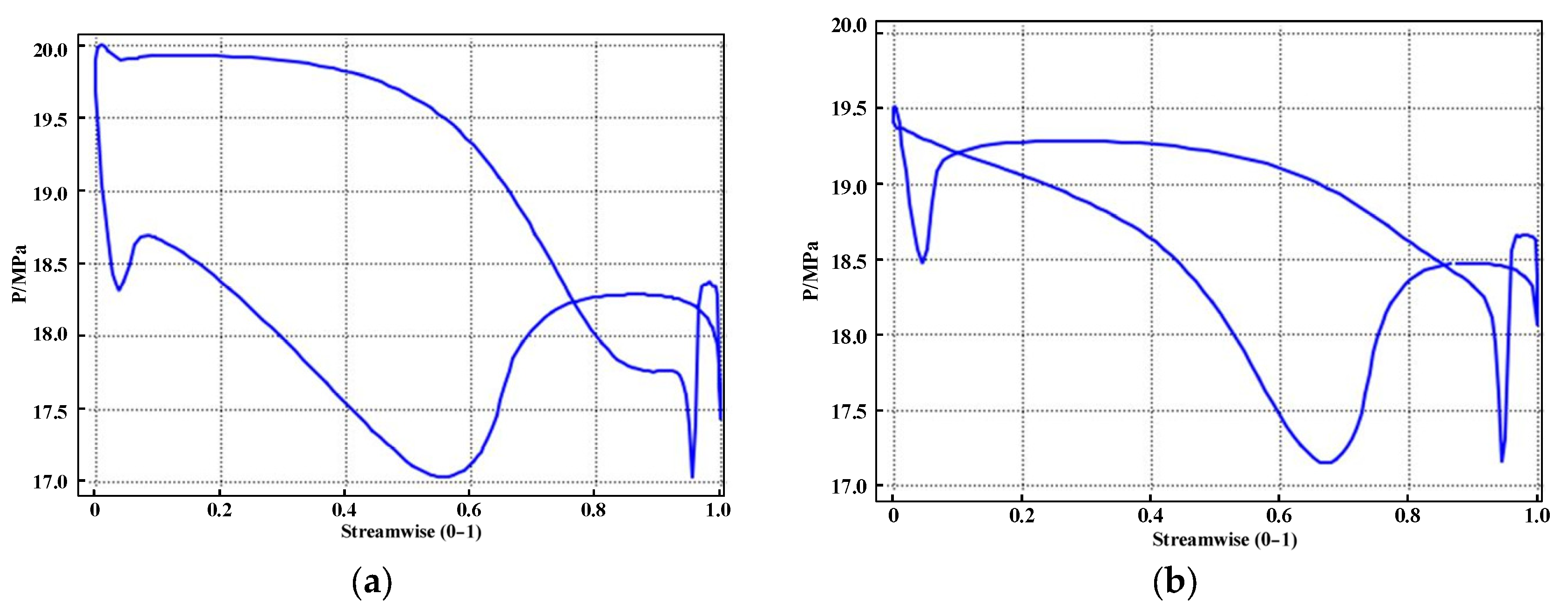 Energies 18 05896 g013