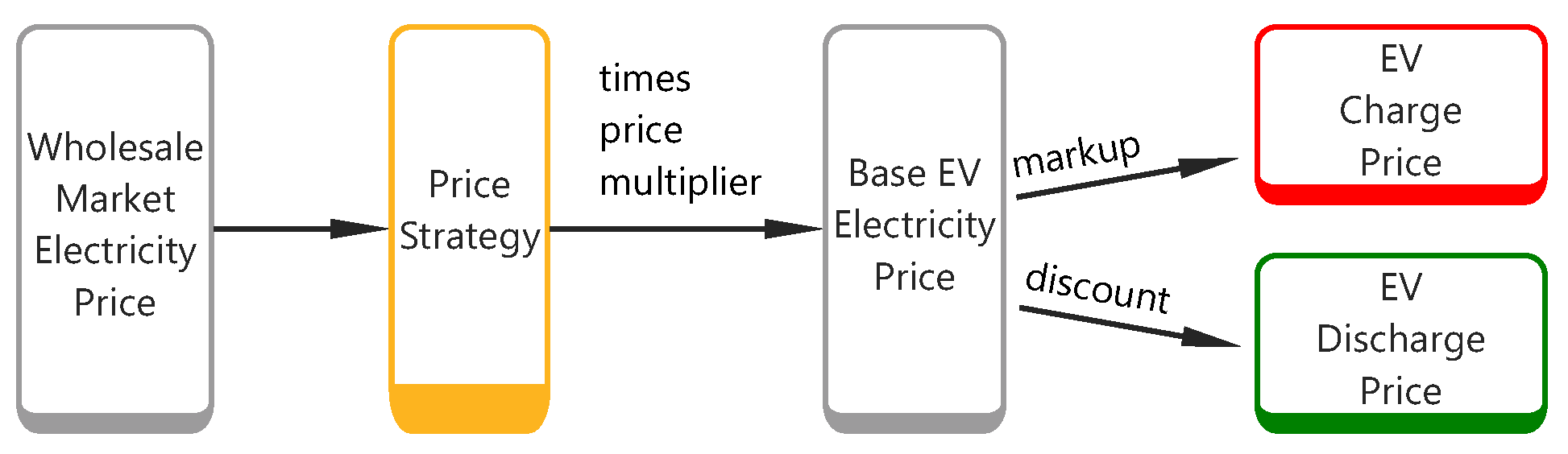 Energies 18 05898 g003 Energies 18 05898 g003