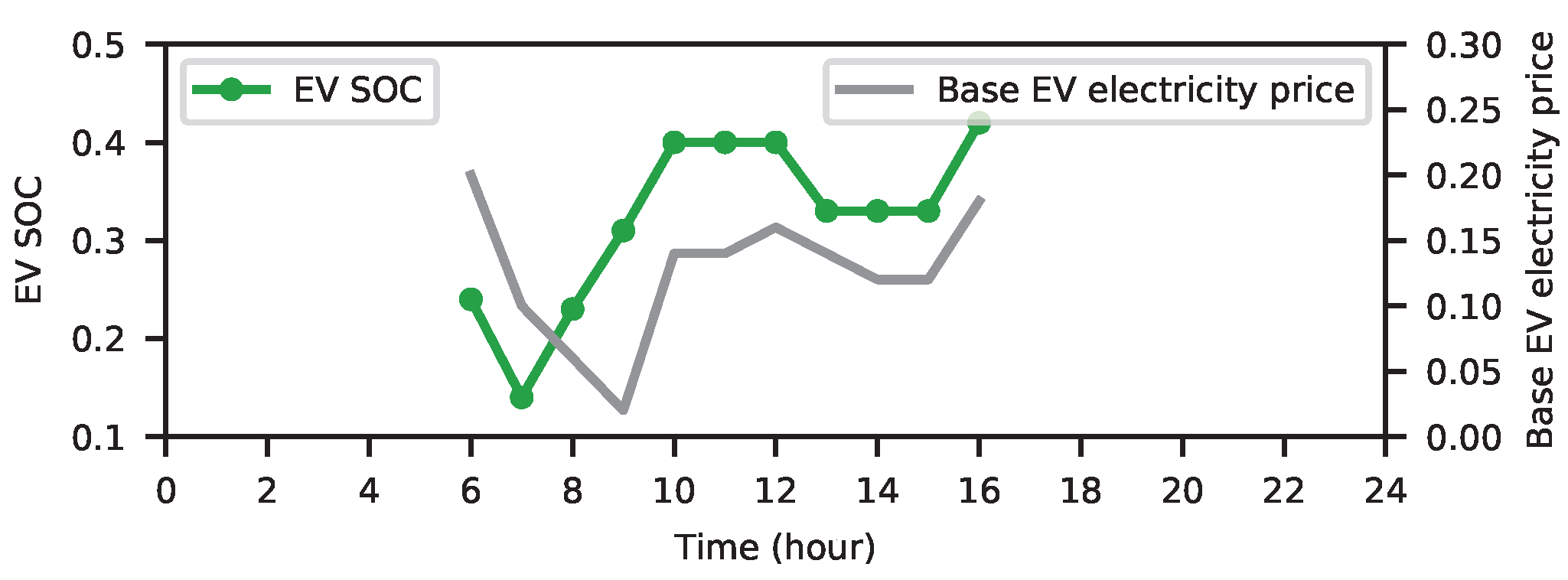Energies 18 05898 g007 Energies 18 05898 g007