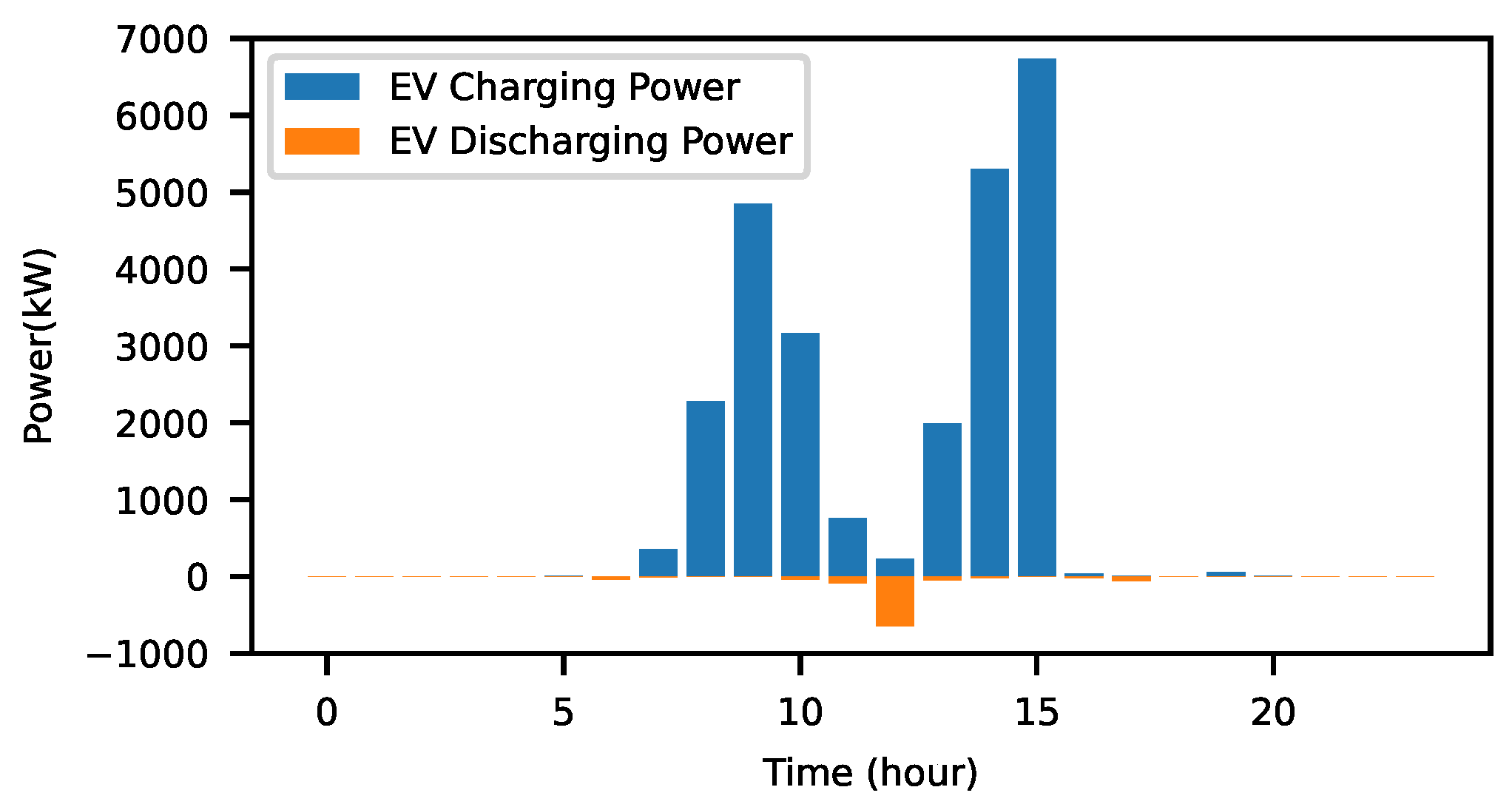 Energies 18 05898 g009 Energies 18 05898 g009