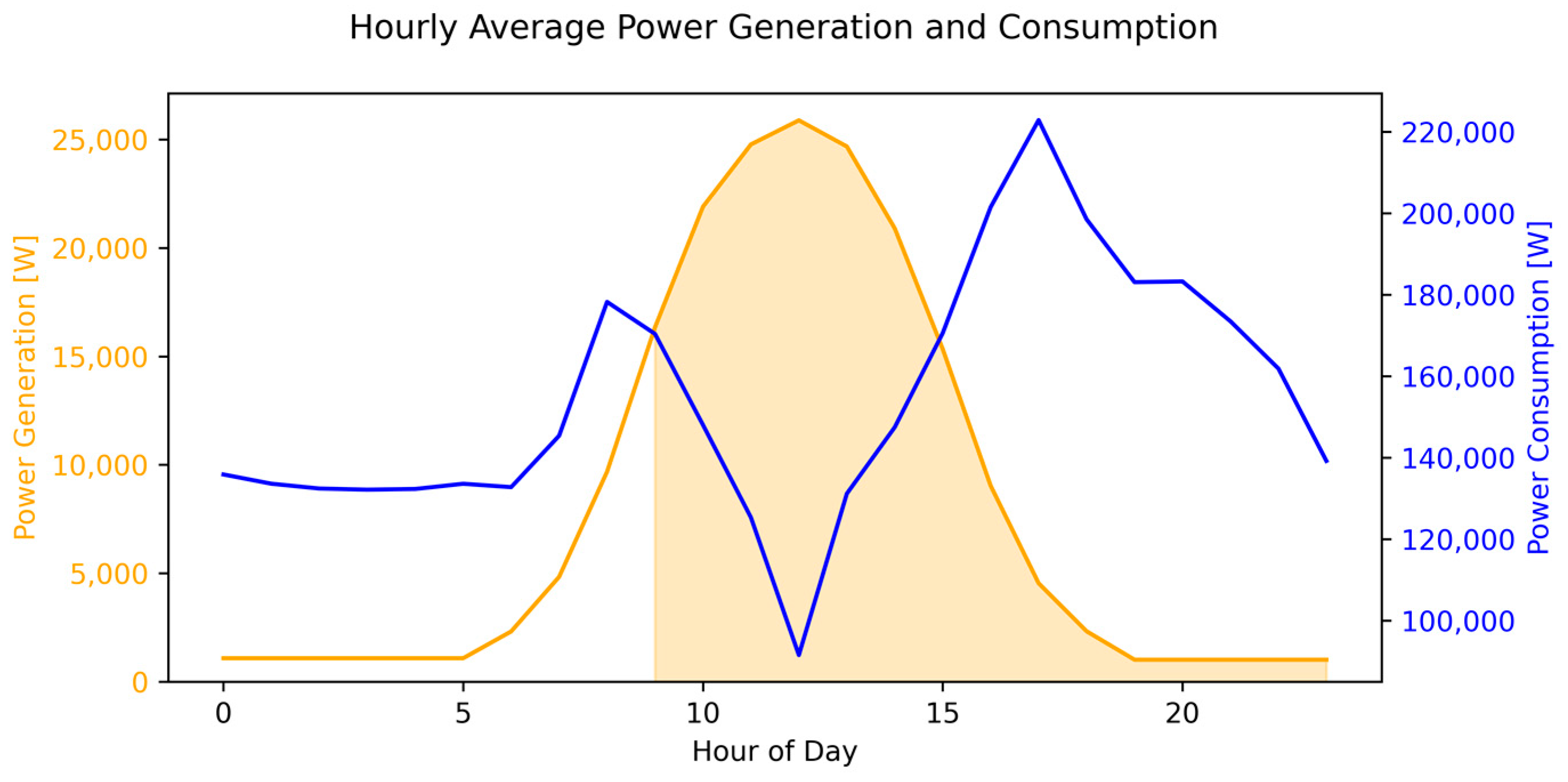 Energies 18 05901 g006 Energies 18 05901 g006