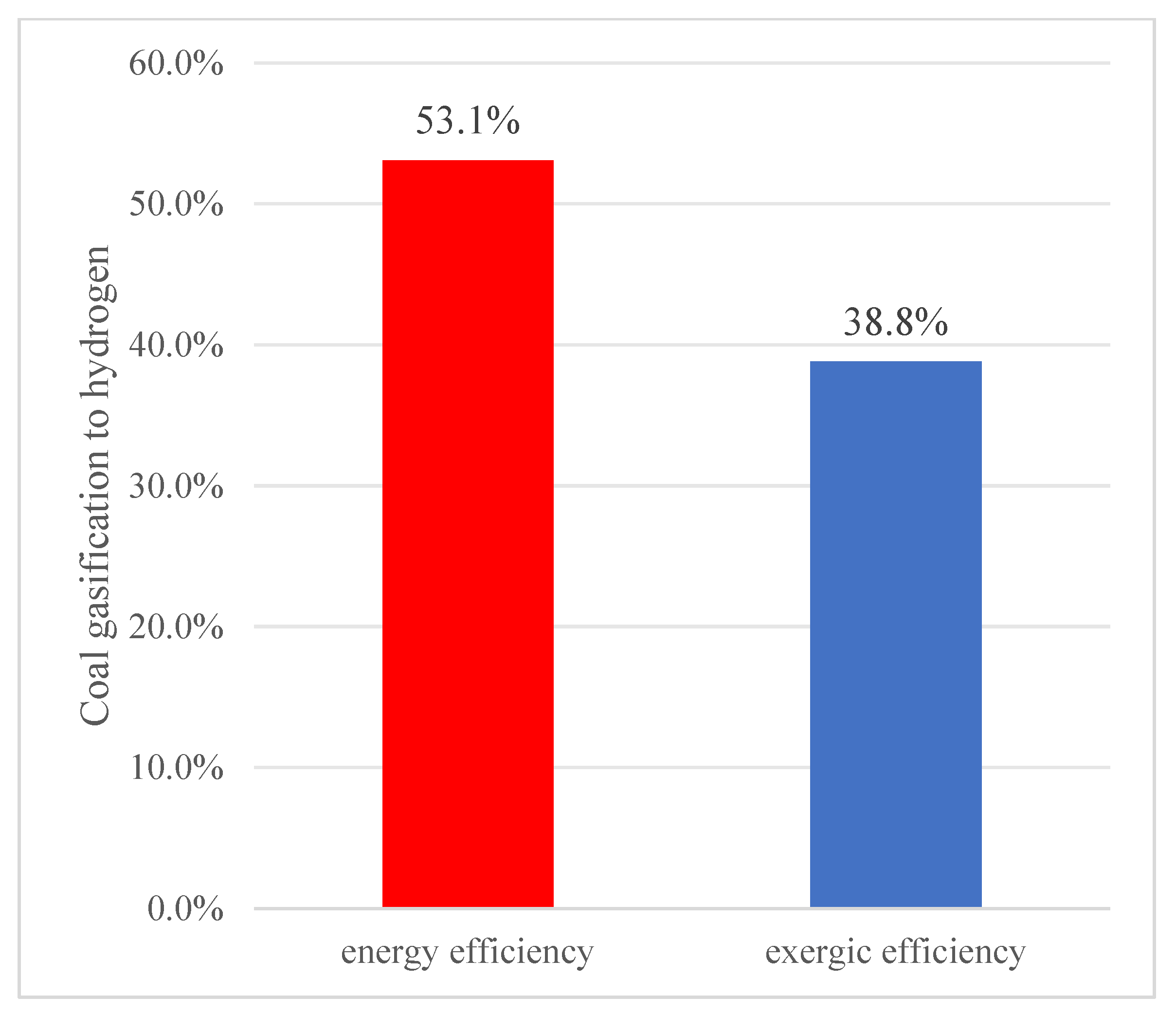 Energies 18 05906 g003 Energies 18 05906 g003