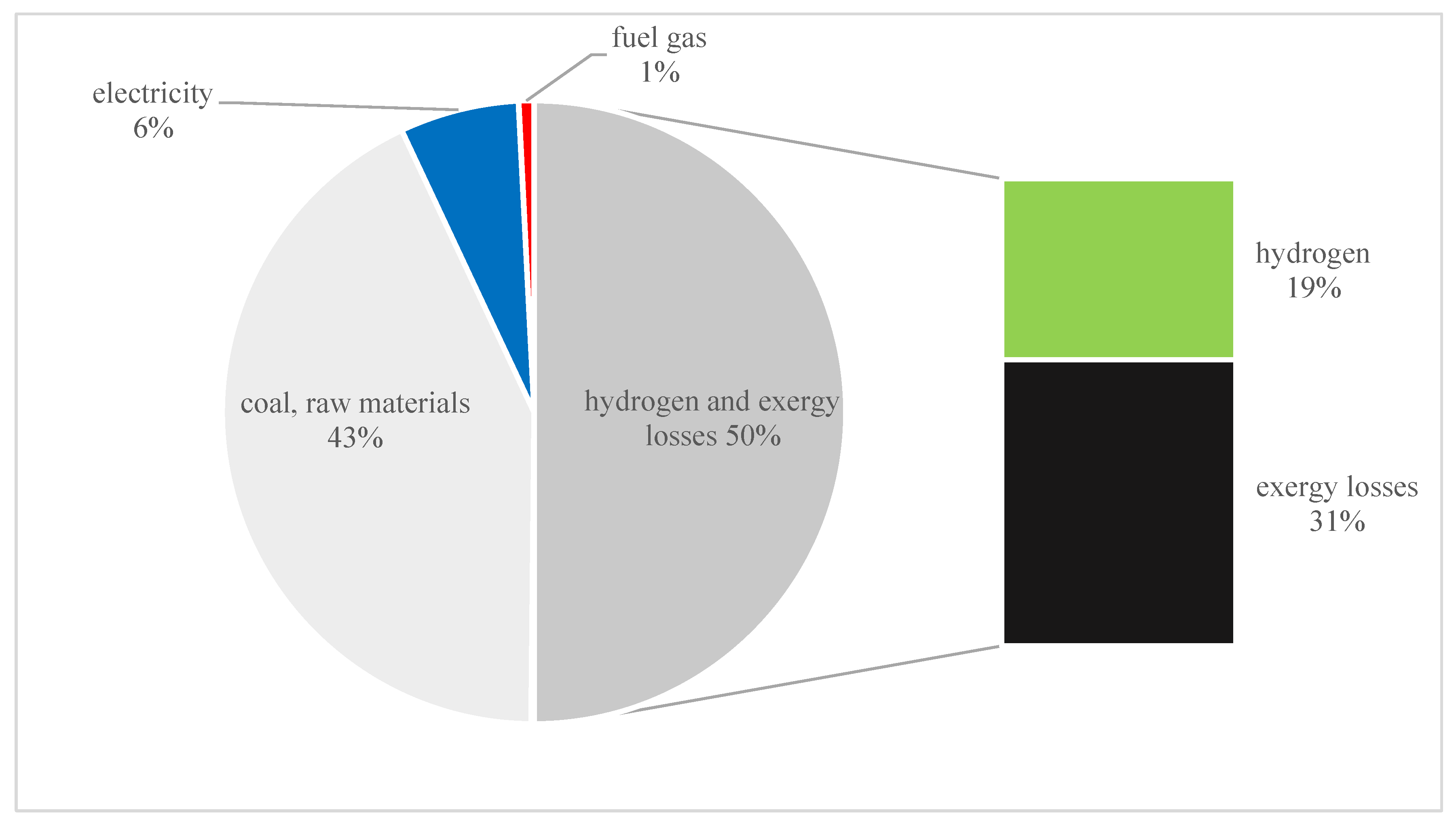 Energies 18 05906 g005 Energies 18 05906 g005