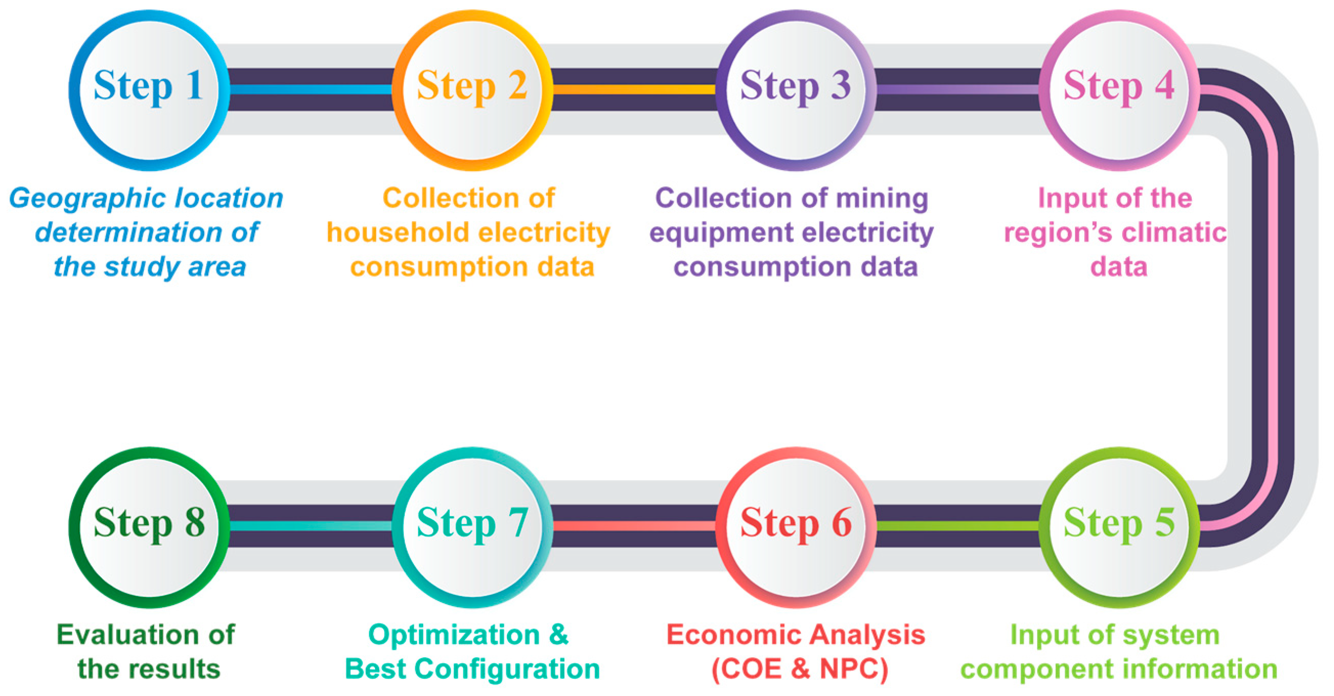 Energies 18 05910 g003 Energies 18 05910 g003