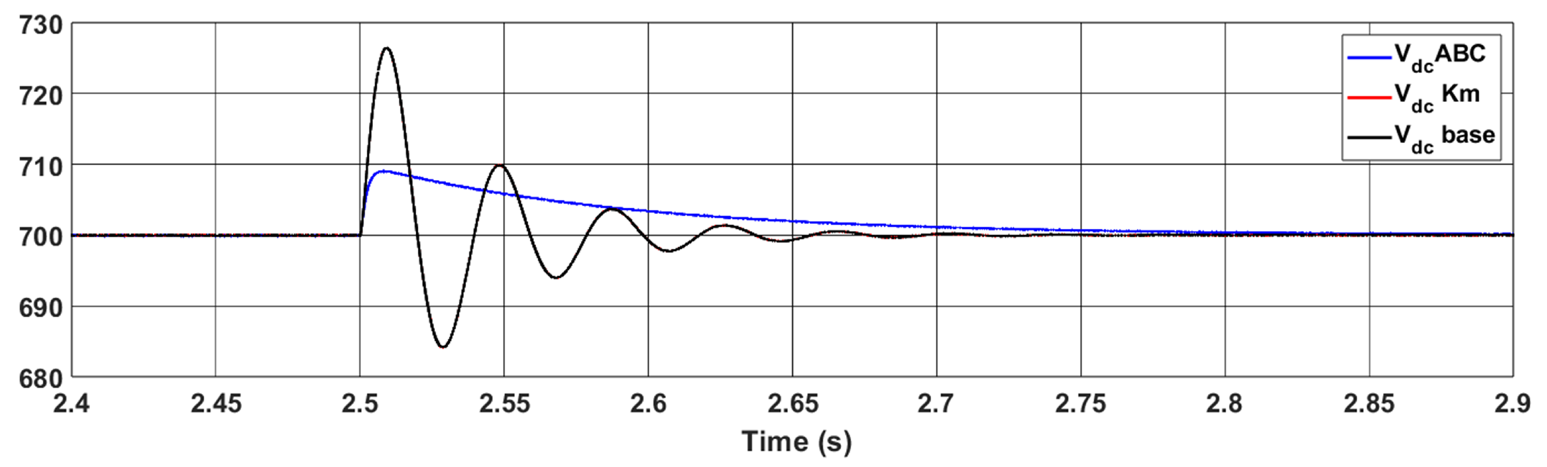 Energies 18 05913 g014 Energies 18 05913 g014