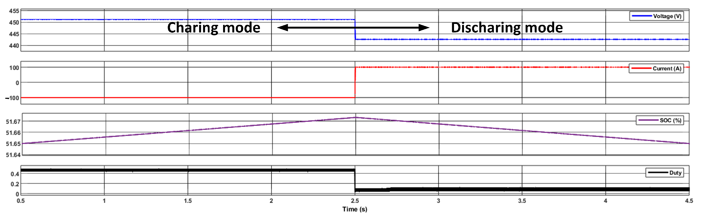 Energies 18 05913 g015 Energies 18 05913 g015