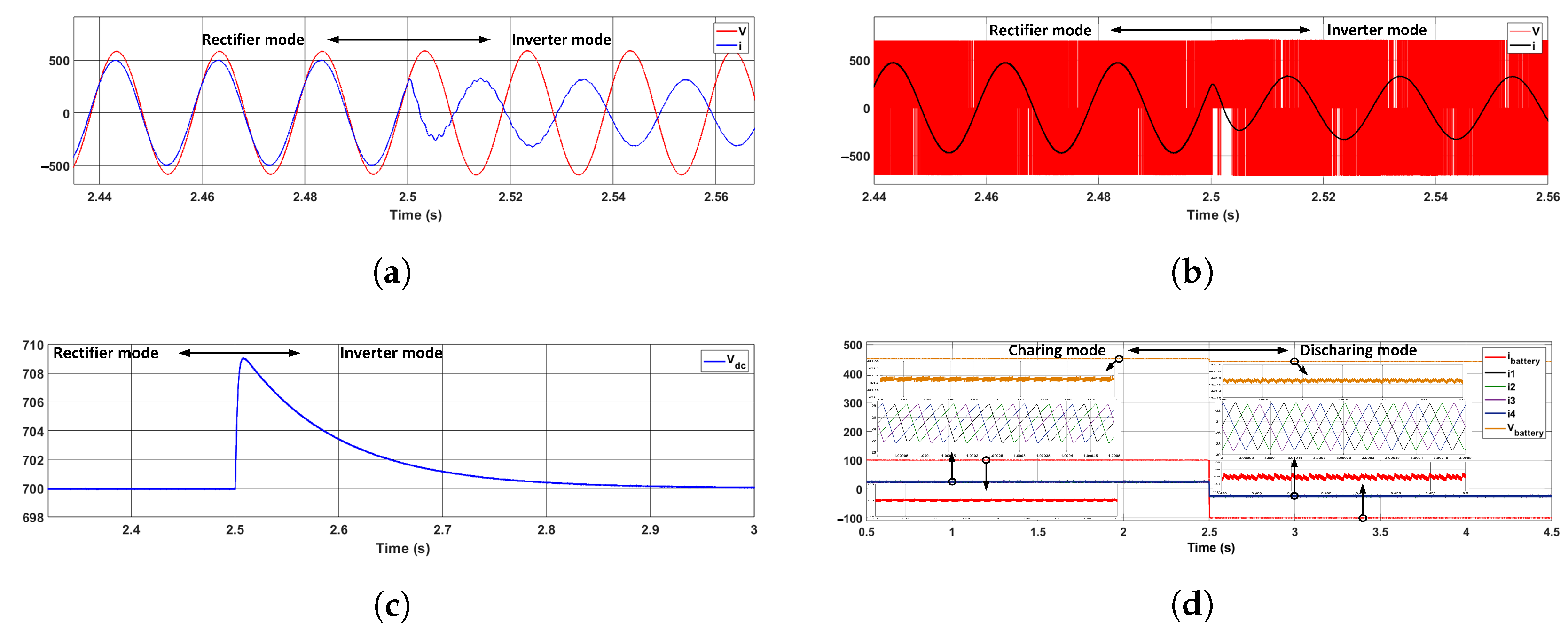 Energies 18 05913 g016 Energies 18 05913 g016