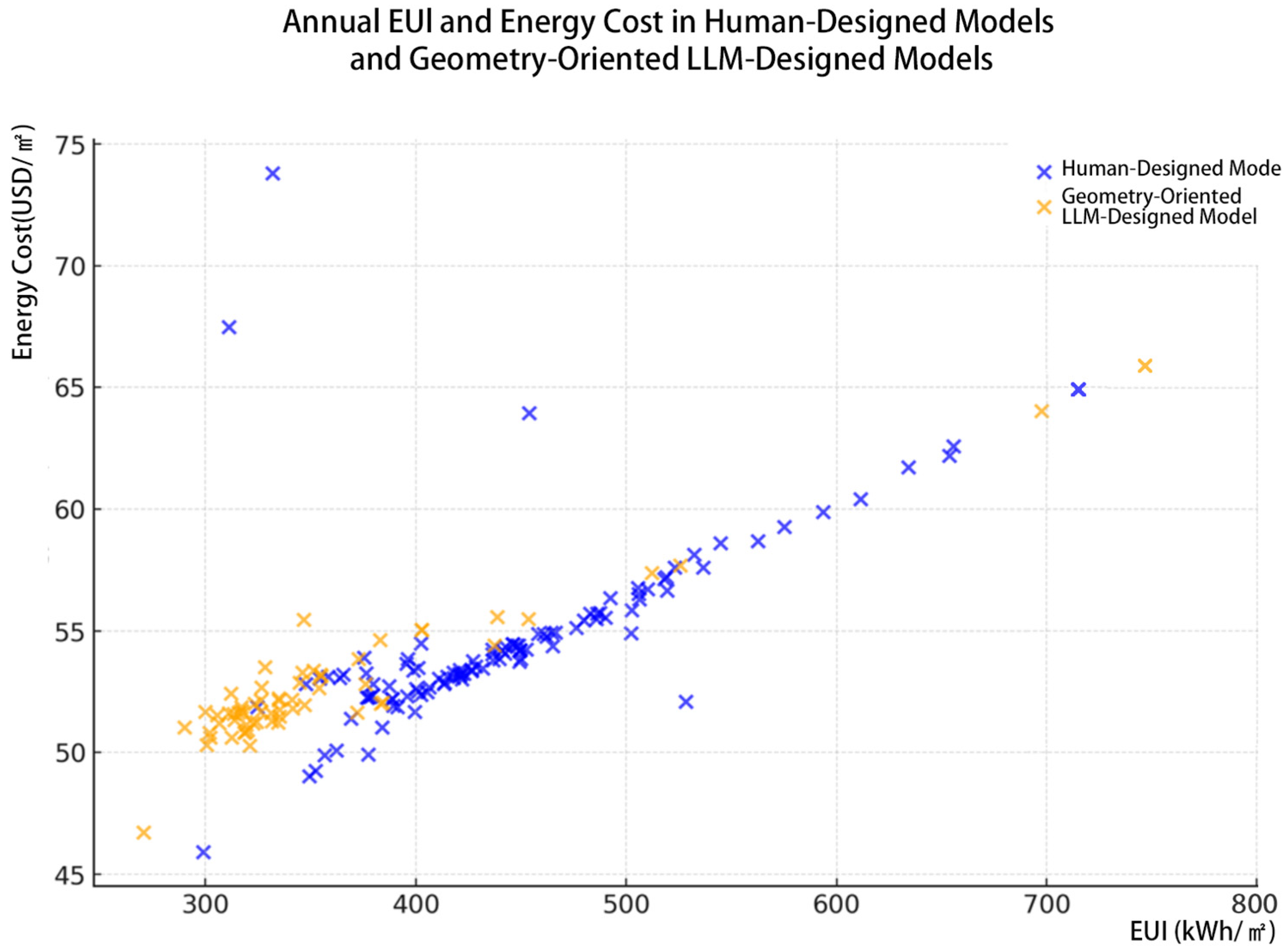 Energies 18 05921 g005