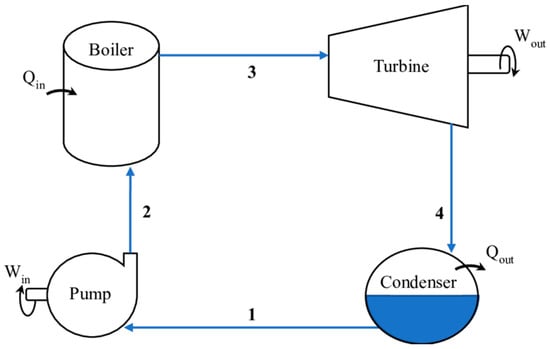 Energies 18 05925 g002