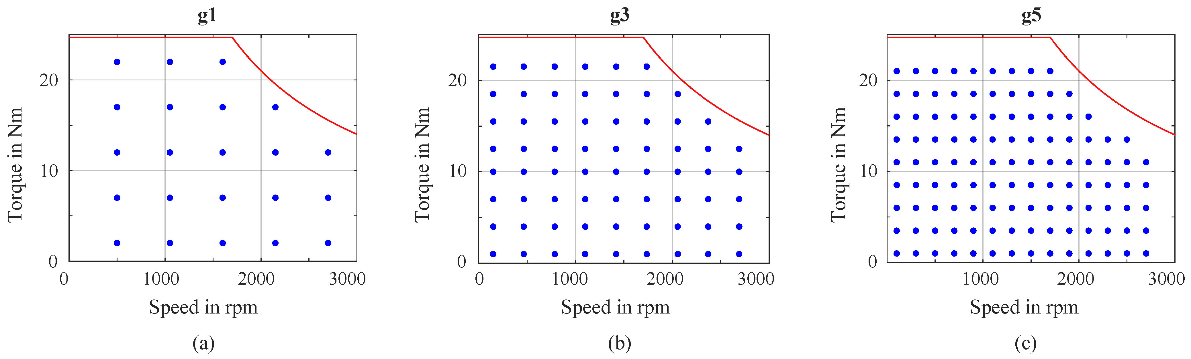Energies 18 05928 g002 Energies 18 05928 g002
