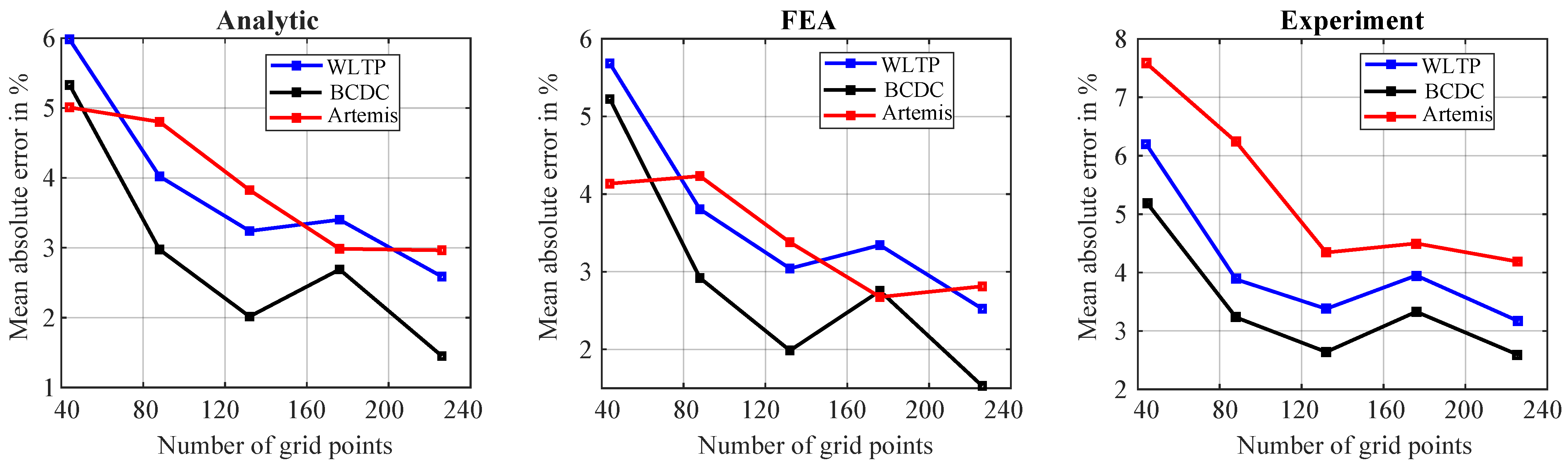 Energies 18 05928 g013 Energies 18 05928 g013