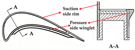 Energies 18 05930 i014