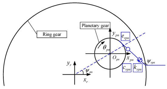 Energies 18 05938 g004