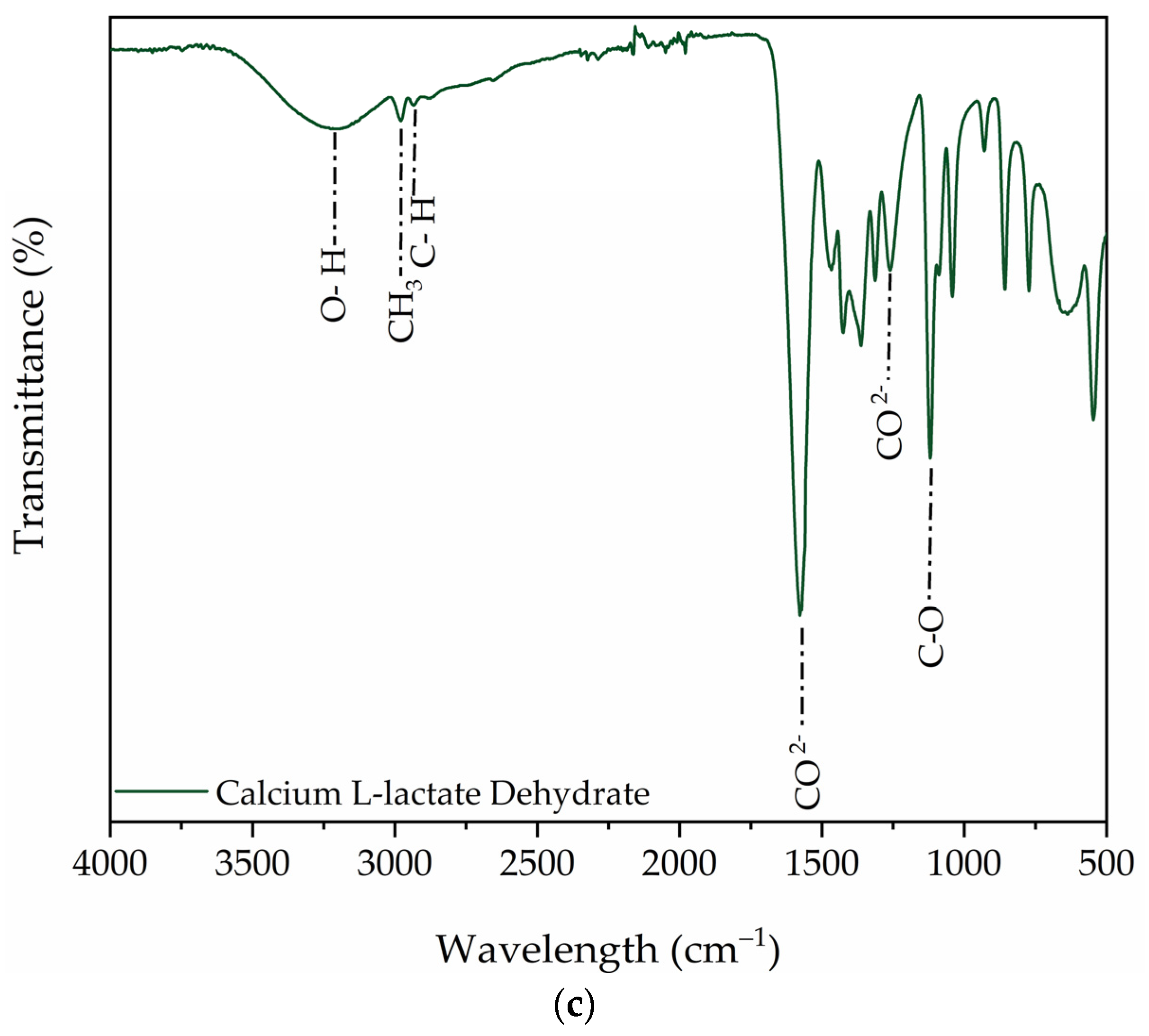Energies 18 05940 g002b Energies 18 05940 g002b