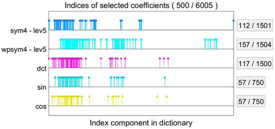 Energies 18 05964 g006