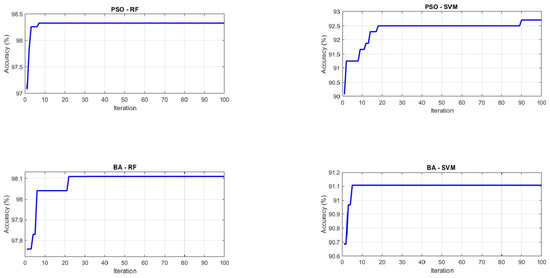 Energies 18 05964 g0a1
