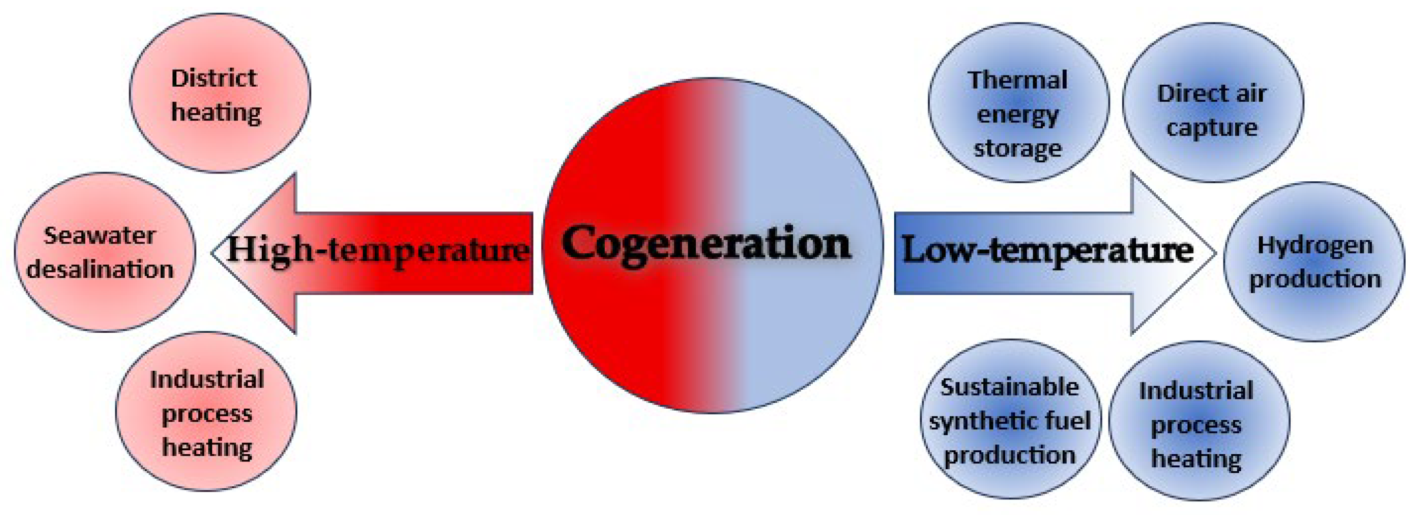 Energies 18 05970 g011 Energies 18 05970 g011