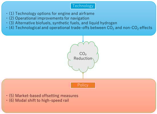 Energies 18 05974 g001