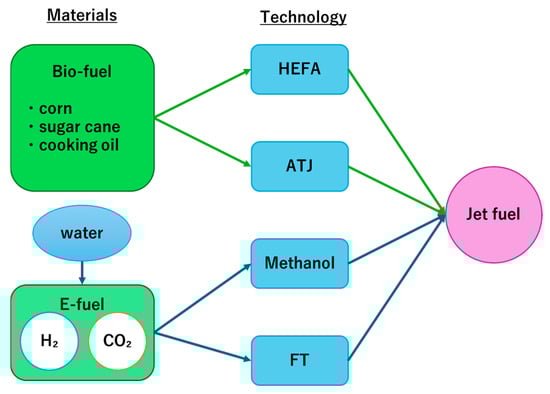 Energies 18 05974 g006