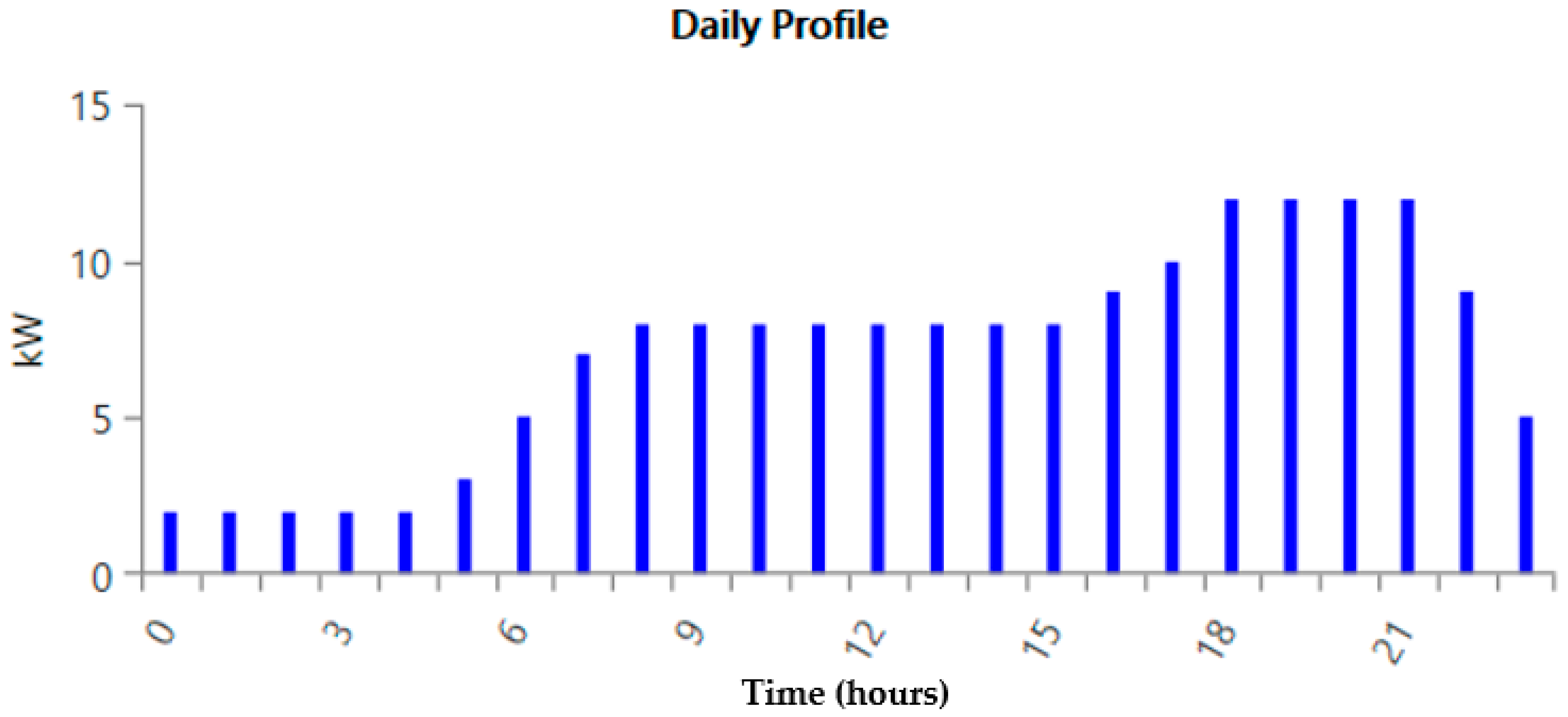 Energies 18 05976 g004 Energies 18 05976 g004