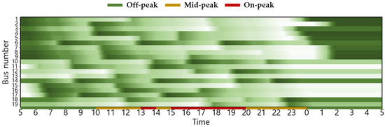 Energies 18 06028 g0a1