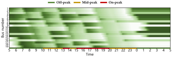 Energies 18 06028 g0a2