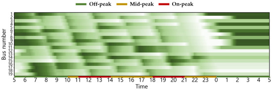 Energies 18 06028 g0a3