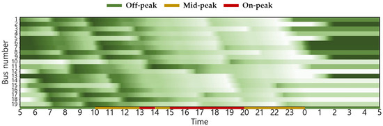 Energies 18 06028 g0a4