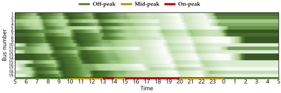 Energies 18 06028 g0a5