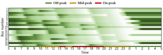 Energies 18 06028 g0a7