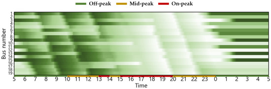 Energies 18 06028 g0a8