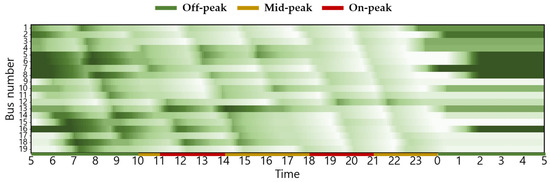 Energies 18 06028 g0a9