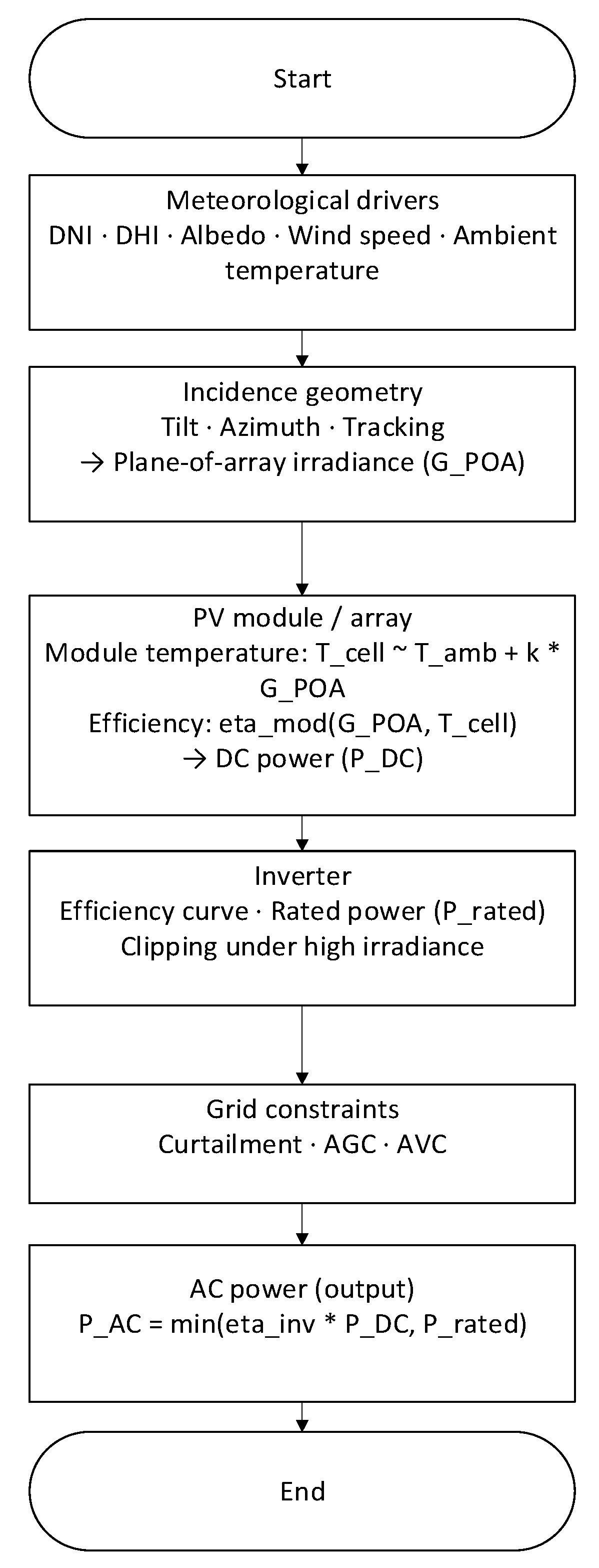 Energies 18 06101 g001