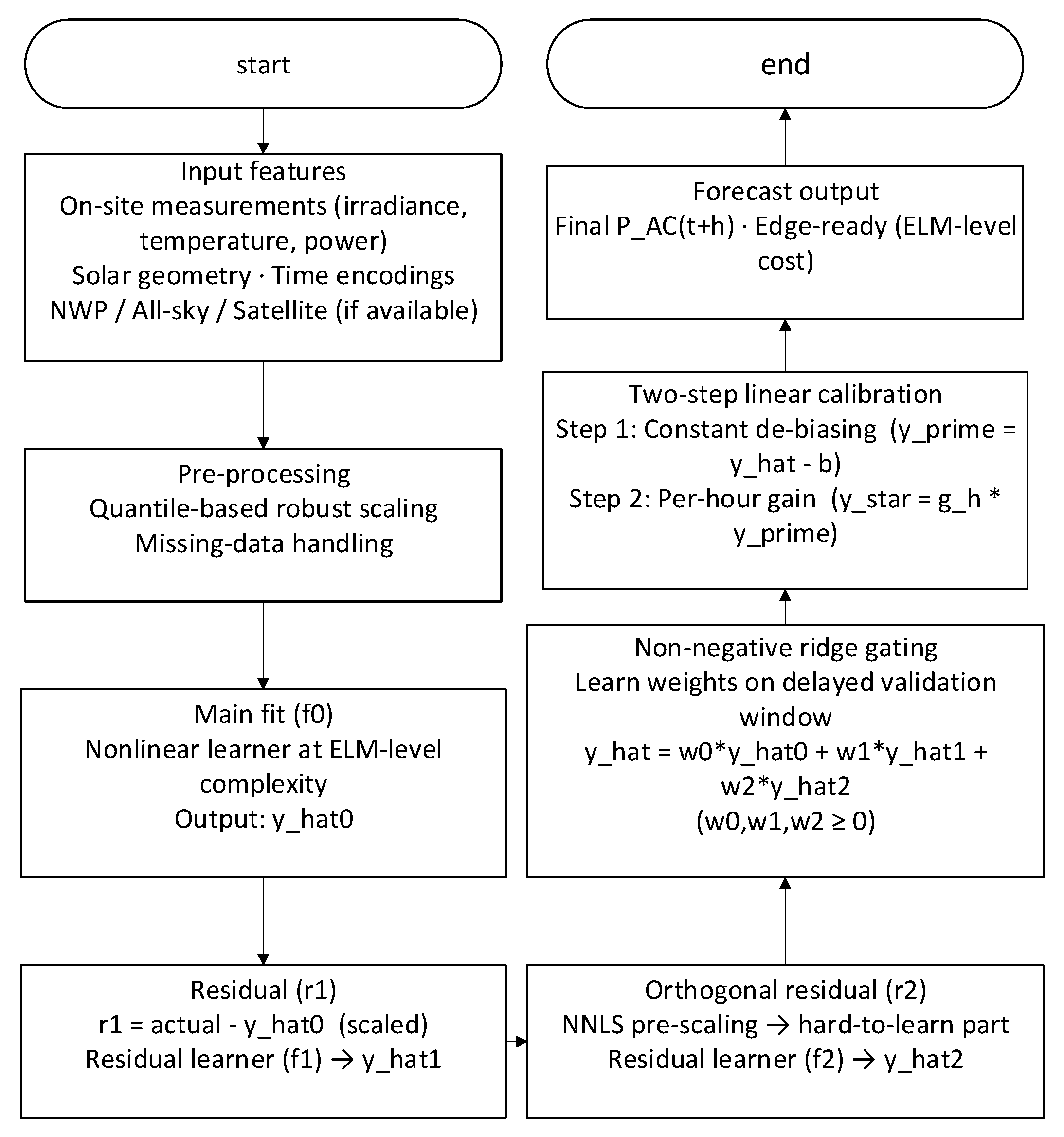 Energies 18 06101 g002