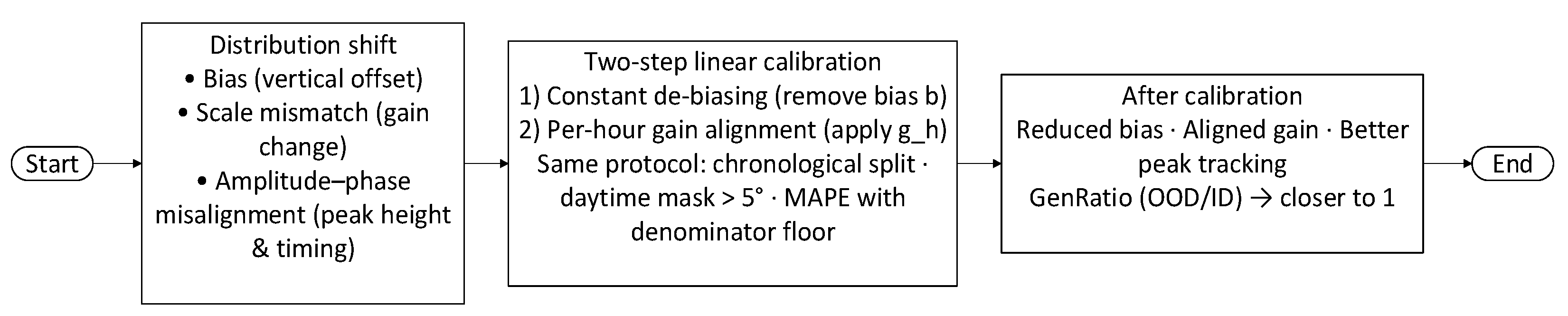 Energies 18 06101 g003