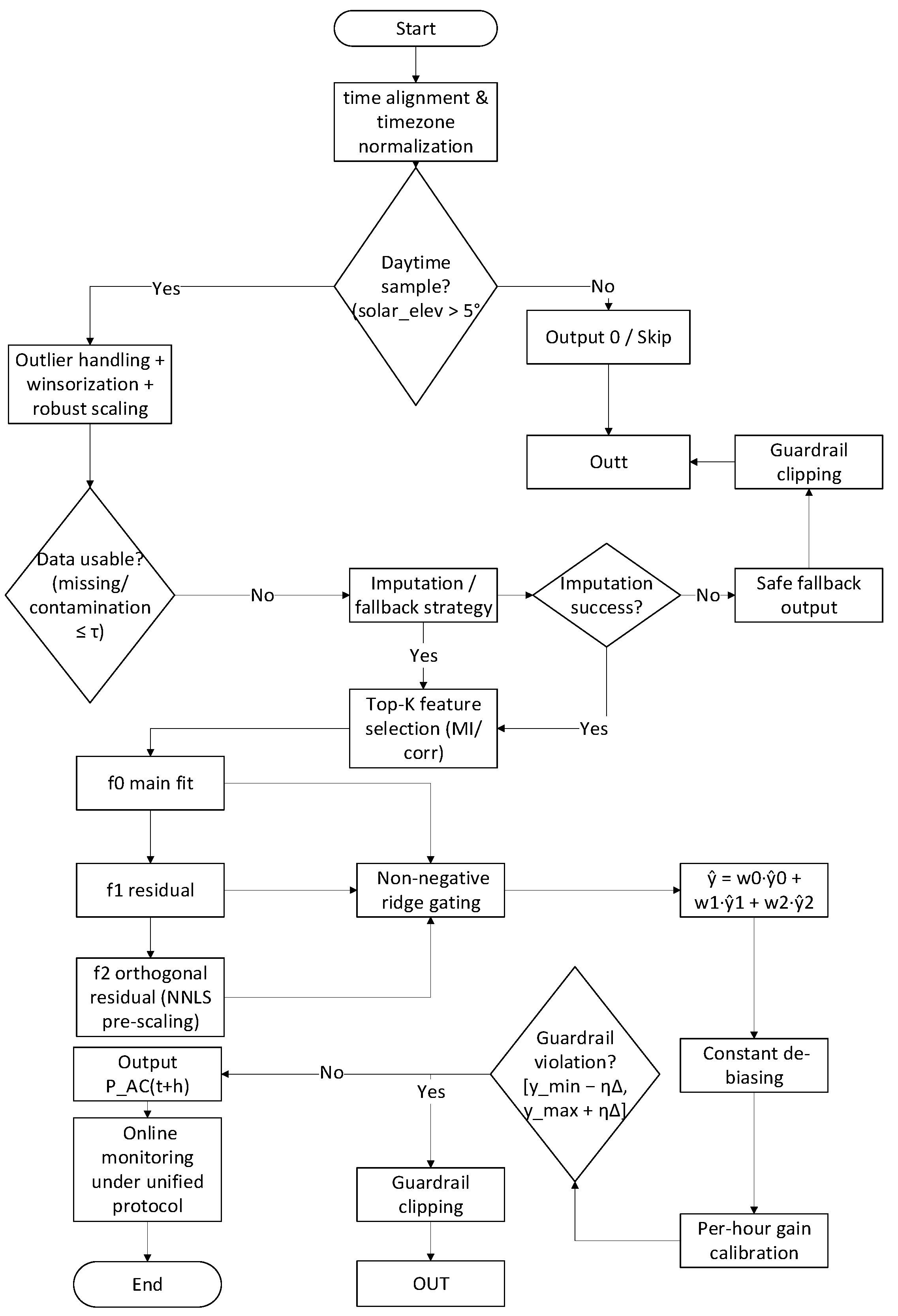 Energies 18 06101 g004