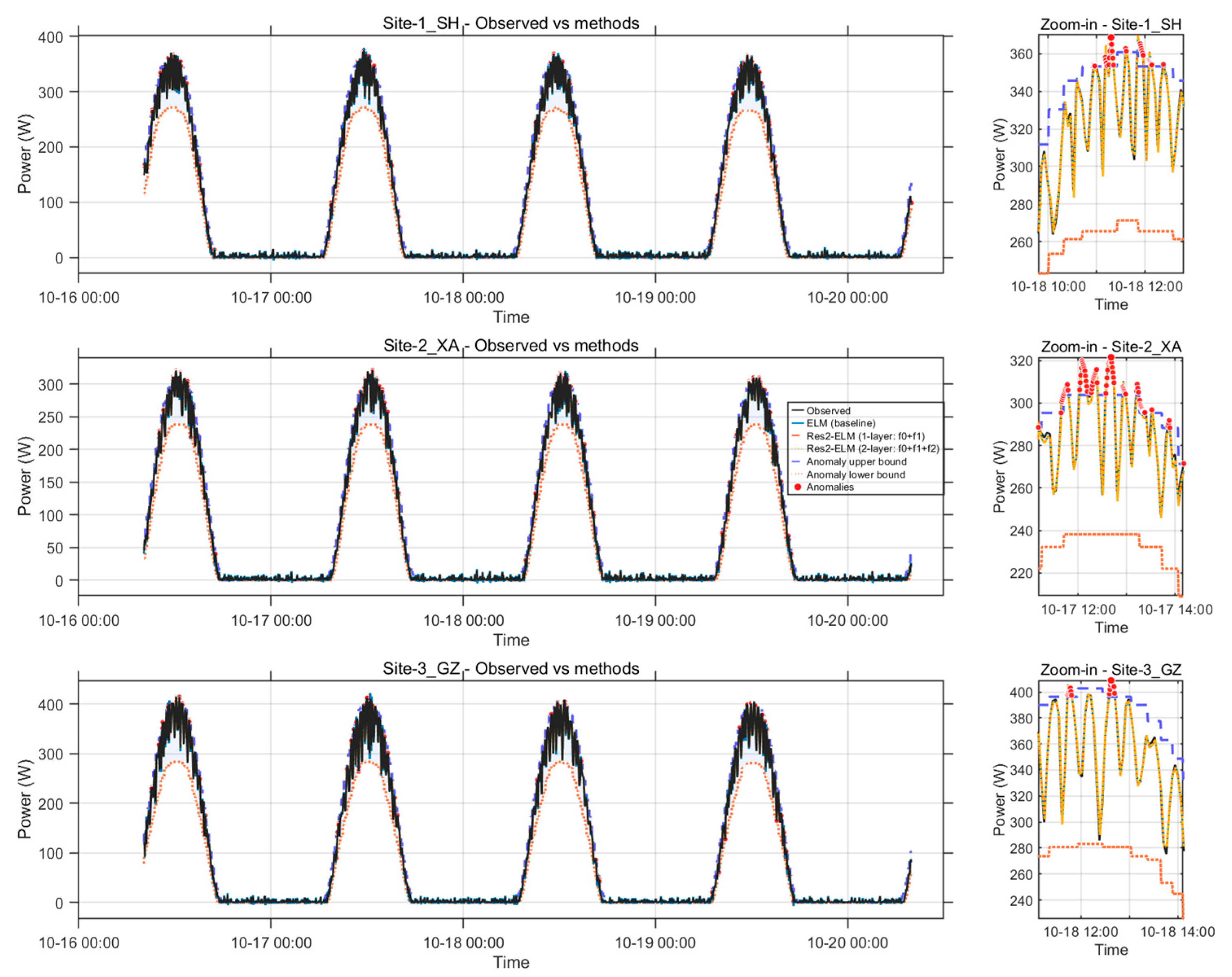 Energies 18 06101 g005