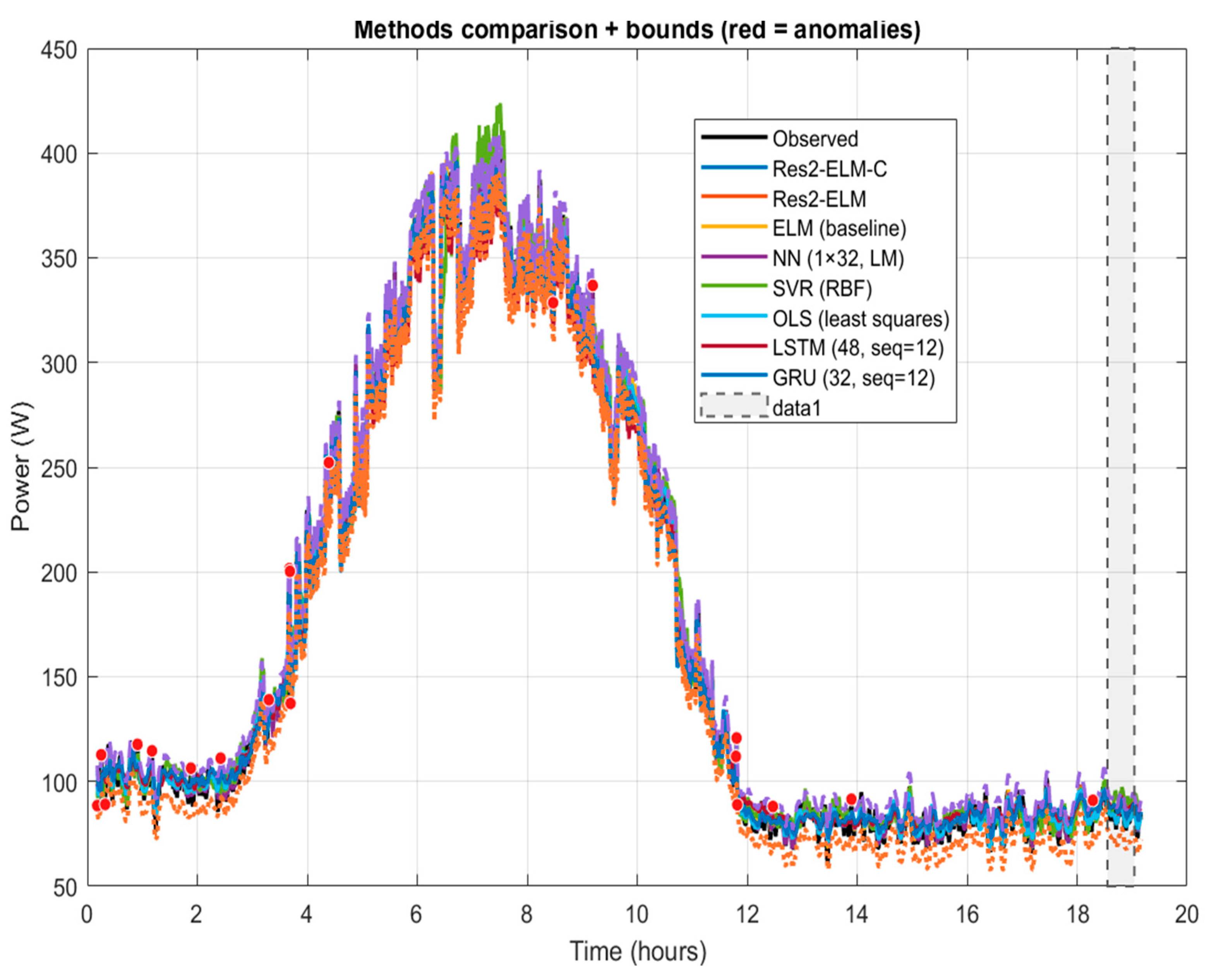 Energies 18 06101 g006