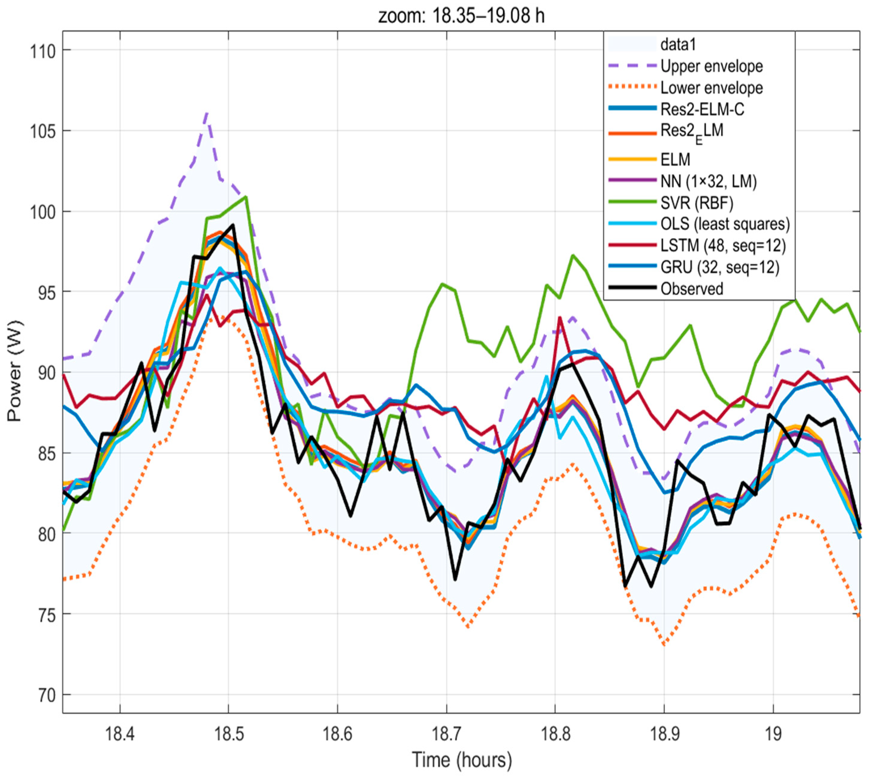 Energies 18 06101 g007