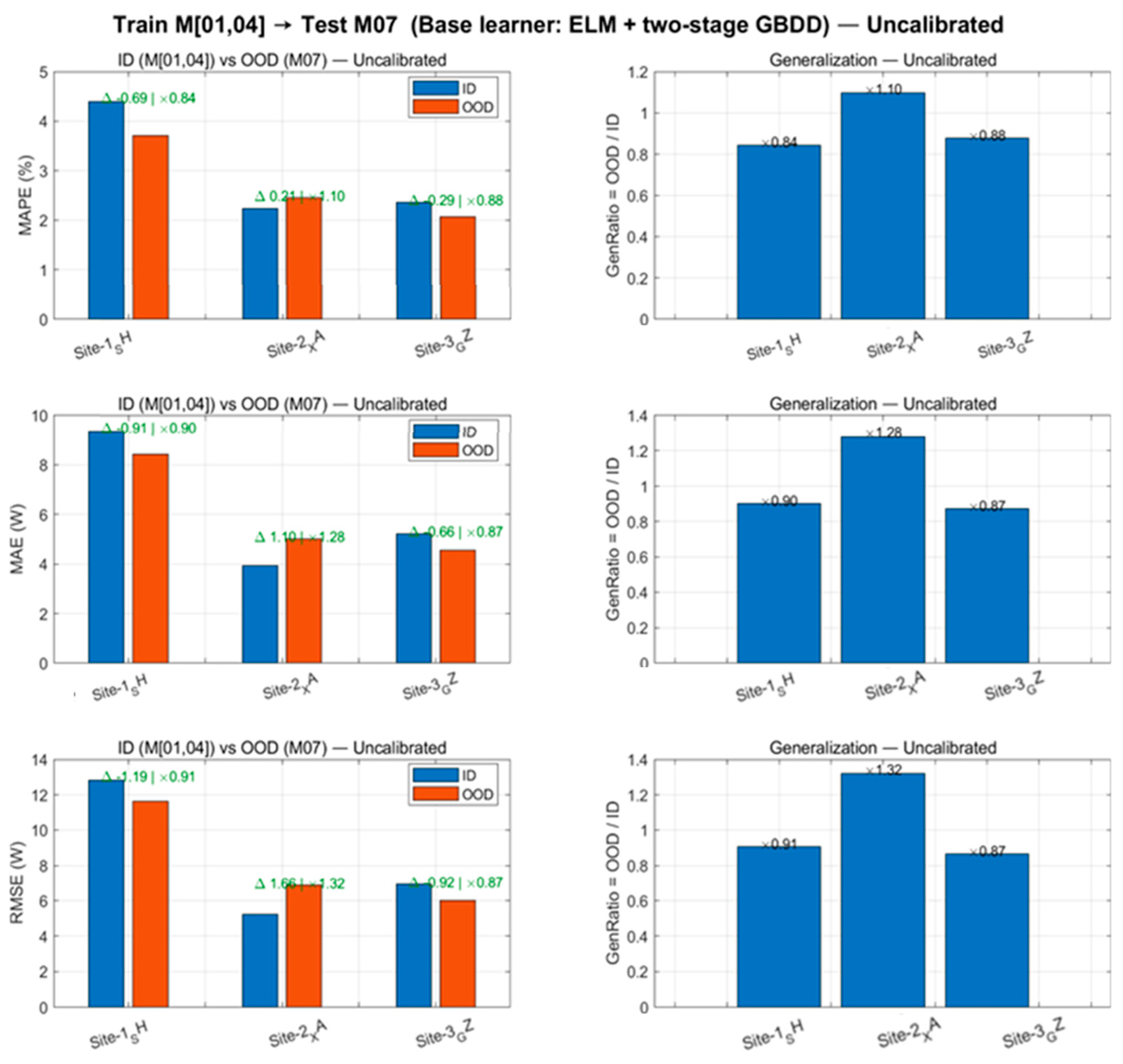 Energies 18 06101 g008