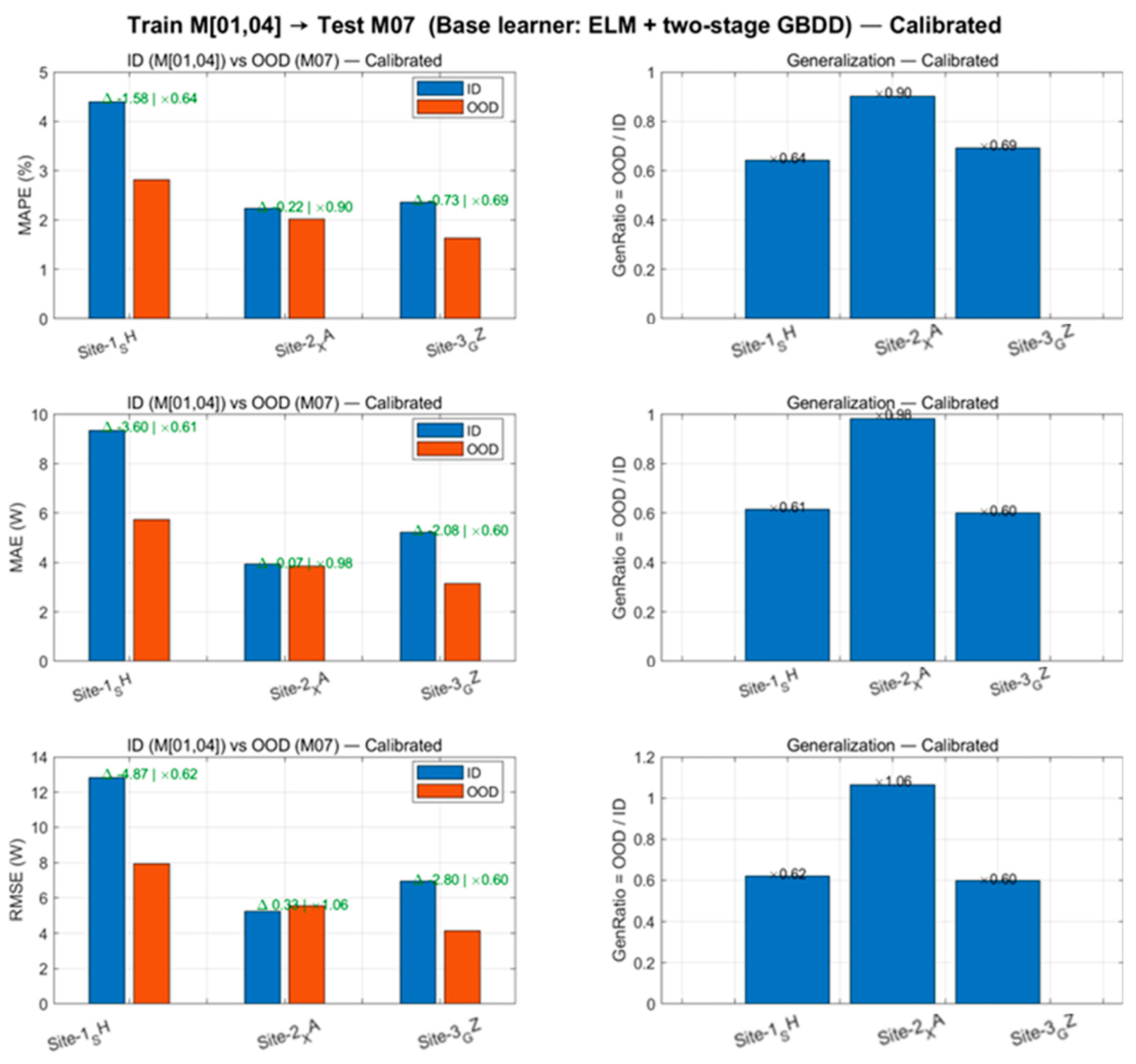 Energies 18 06101 g009
