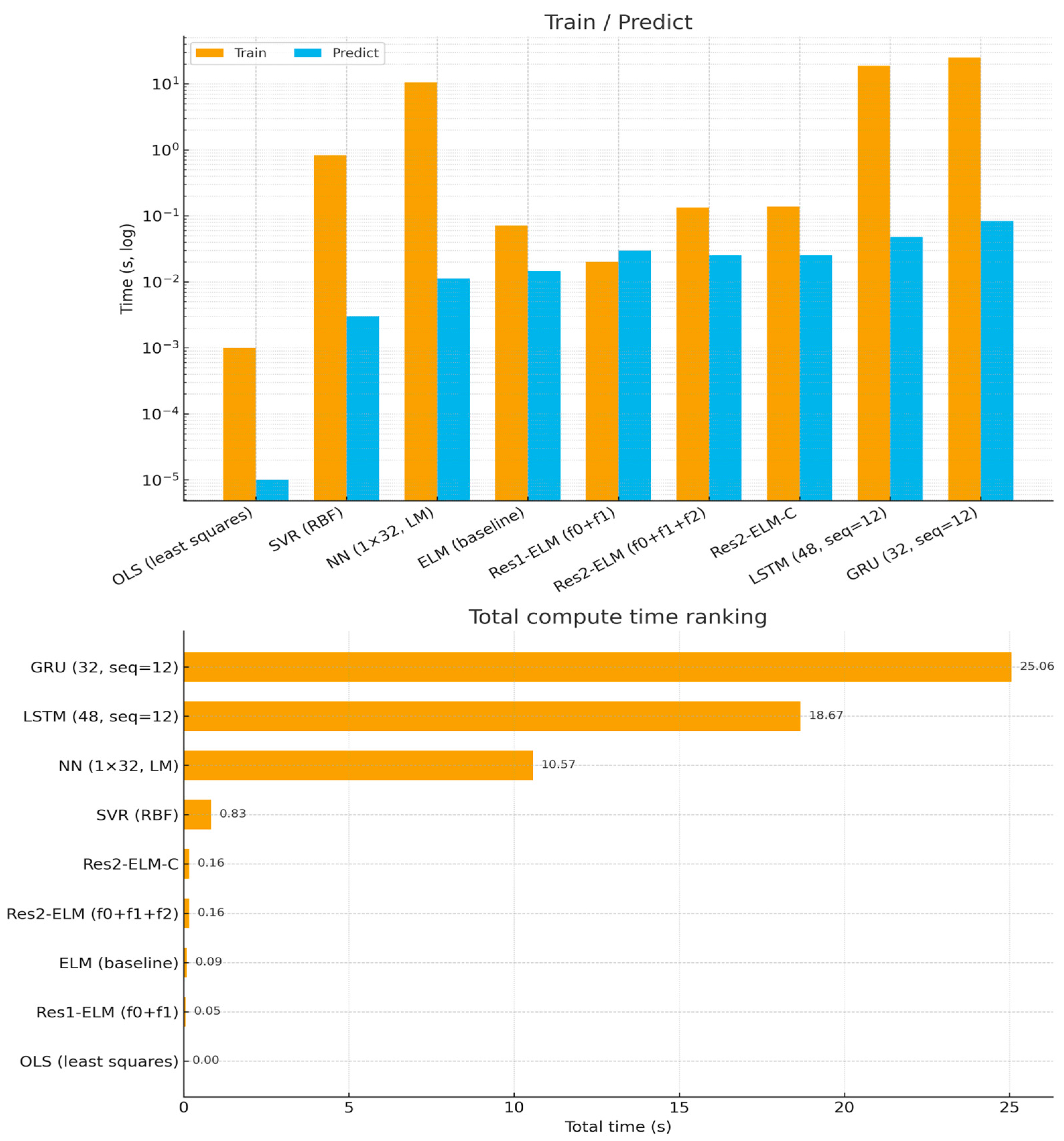 Energies 18 06101 g010